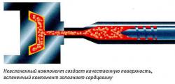 Литье со вспениванием
