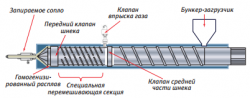 ТПА для микроячеистого вспенивания