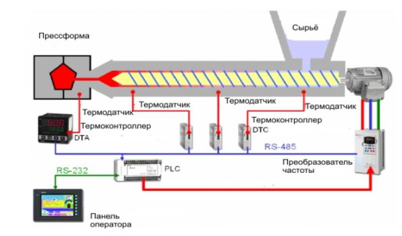 Тестовое задание для наладчиков термопластавтоматов | изображение 2